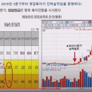 양대천 네이버블로그