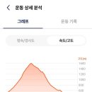 춘천댐촌닭집 평창점 이미지
