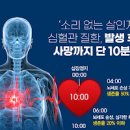 여자 왼쪽 가슴 통증 발생 이유 이미지