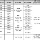 라이프너겟