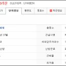 송림산업가스 이미지