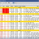 24.07.08 (월) 상한가 &amp; 주요종목