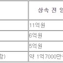 혜움