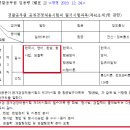 경찰(순경)채용 시험과목 변경의 문제점 이미지