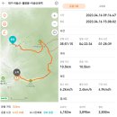 대구 비슬산(2023. 04. 16) 이미지