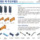 주식회사 물류하랑 네이버블로그