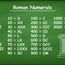 라틴어 수사(數詞)와 로마 숫자 이미지