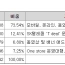 주식회사 노크마켓
