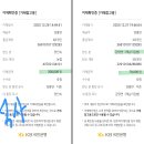 2025년 12월28 (일) 충남.서천 희리산 해송둘레길(329m)문수산 정기산행 이미지