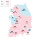 6월 2주 대전 아파트값 상승폭 전국 1위...세종·충남은 하락 이미지