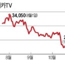 아프리카TV, 인기 BJ 대도서관과 윰댕, 밴쯔 이탈에 급락 이미지