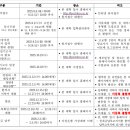 한경국립대학교 이미지