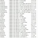 길음경희용한의원 | 성북구 한의원