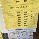 무학중학교 | [64회 신용분석사] 무학중학교에서만 3번 시험 본 사람의 찐후기 (feat. 64회 신용분석사 2부 체감...