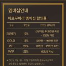 마르꾸파리