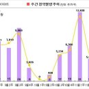 [11월 3주 분양동향] 속초자이 등 7천4백가구 이미지