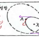 답이 중요한건 아니지만 생각 과정 질문 있습니다 이미지