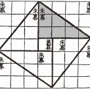 [수학 산책] 피타고라스가 증명하기 500년 전에 출간된 고대 중국 수학책에도 나온대요 이미지