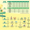 시티투어 이미지