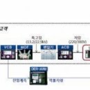 한전, 태양광발전 '분산형 전원 능동전압 제어장치(REC-AVM)개발, 전압상시감시해 한전계통연계(접속) 전압상승 억제로 전국1430MW 추가증량 가능 이미지