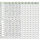 6월1일 제주 실거래(건수:9건 ) 이미지