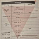 똑똑한 자산관리방법(금융,부동산) | [20260125]대전 캐쉬플로우 원데이클래스 후기_인플레이션 시대의 자산과 현금