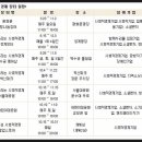 청계장터