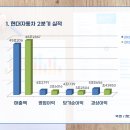 동대현대자동차