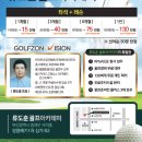 류도훈 골프아카데미 이미지