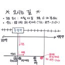 동전사