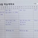 일취월장관리형스터디카페김해 이미지