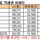 경전철 서부선 -더블역세권 아파트 주목 이미지