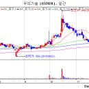 (합자)서진 이미지