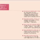 티피에스주 이미지