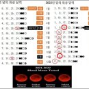 보름달을 새로운 달의 시작으로 - 50년 희년 주기로 살펴 본 6,000년 타임라인 2 이미지