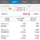 1년만에 다시, 짤짤이베팅으로 주식해봤답니다.ㅋㅋ 이미지