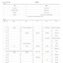 개림중학교 이미지