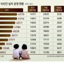 광주북구청어린이집 이미지