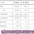 다전 건축사사무소 이미지