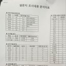 장흥위씨 성씨표기 통일원칙 이미지