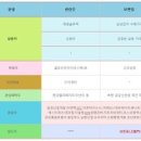 에이피산업개발(주) 이미지