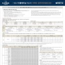 쌍용더플래티넘해운대 이미지