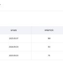 해운슈퍼 티스토리