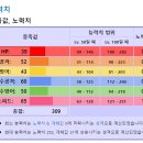 포켓몬스터 - 브케인 잡는 지우 jpg 이미지