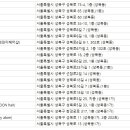 새초롱미용실 네이버블로그