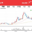 삼정엔지니어링 주식회사 티스토리