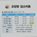 행복한실버홈 네이버블로그