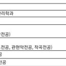 전남대 티오 약대 11 / 수의대 10 이미지