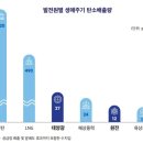성주군자원순환저압증기발전시스템발전소 | Sodium-cooled Fast Reactor Natrium SFR