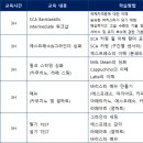 [11월 17일 개강/오전 10시] SCA 바리스타 Intermediate 과정/정원마감 이미지